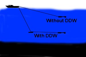 Illustation of what Deep Dive Wing (DDW) can do